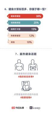 頭條發布數字怎么在減少